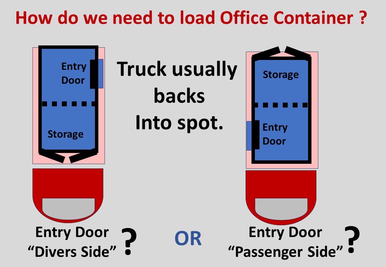 door direction office container